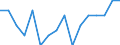 Indicator: Housing Inventory: Active Listing Count: g in Queen Anne's County, MD