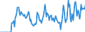 Indicator: Housing Inventory: Active Listing Count: nne's County, MD