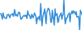 Indicator: Housing Inventory: Average Listing Price: Month-Over-Month in Queen Anne's County, MD