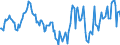 Indicator: Housing Inventory: Average Listing Price: Year-Over-Year in Queen Anne's County, MD