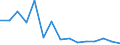 Indicator: Population Estimate,: Total, Not Hispanic or Latino, American Indian and Alaska Native Alone (5-year estimate) in Queen Anne's County, MD