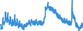 Indicator: Unemployed Persons in Queen Anne's County, MD: 