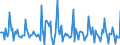 Indicator: Market Hotness: Listing Views per Property: in Queen Anne's County, MD