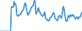 Indicator: Market Hotness: Median Days on Market in Queen Anne's County, MD: 