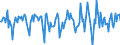 Indicator: Market Hotness: Median Days on Market in Queen Anne's County, MD: 