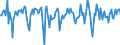 Indicator: Market Hotness: Median Days on Market in Queen Anne's County, MD: 