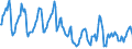 Indicator: Housing Inventory: Median Days on Market: in Queen Anne's County, MD