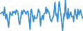 Indicator: Housing Inventory: Median Days on Market: Month-Over-Month in Queen Anne's County, MD