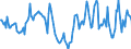 Indicator: Housing Inventory: Median Days on Market: Year-Over-Year in Queen Anne's County, MD