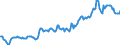 Indicator: Housing Inventory: Median: Listing Price in Queen Anne's County, MD