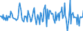 Indicator: Housing Inventory: Median: Listing Price Month-Over-Month in Queen Anne's County, MD