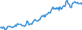 Indicator: Housing Inventory: Median: Listing Price per Square Feet in Queen Anne's County, MD