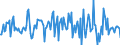 Indicator: Housing Inventory: Median: Listing Price per Square Feet Month-Over-Month in Queen Anne's County, MD