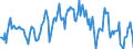 Indicator: Housing Inventory: Median: Listing Price per Square Feet Year-Over-Year in Queen Anne's County, MD