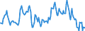 Indicator: Housing Inventory: Median: Listing Price Year-Over-Year in Queen Anne's County, MD