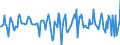 Indicator: Housing Inventory: Median: Home Size in Square Feet Month-Over-Month in Queen Anne's County, MD