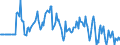 Indicator: Market Hotness: Median Days on Market: Versus the United States in Queen Anne's County, MD