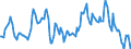 Indicator: Market Hotness: Median Listing Price in Queen Anne's County, MD: 