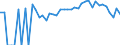 Indicator: 90% Confidence Interval: Lower Bound of Estimate of Related Children Age 5-17 in Families in Poverty for Somerset County, MD