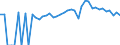 Indicator: 90% Confidence Interval: Lower Bound of Estimate of People of All Ages in Poverty for Somerset County, MD