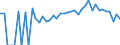 Indicator: 90% Confidence Interval: Lower Bound of Estimate of People Age 0-17 in Poverty for Somerset County, MD