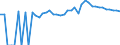 Indicator: 90% Confidence Interval: Upper Bound of Estimate of People of All Ages in Poverty for Somerset County, MD