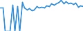 Indicator: 90% Confidence Interval: Upper Bound of Estimate of People Age 0-17 in Poverty for Somerset County, MD