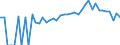 Indicator: 90% Confidence Interval: Lower Bound of Estimate of Percent of People Age 0-17 in Poverty for Somerset County, MD