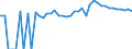 Indicator: 90% Confidence Interval: Upper Bound of Estimate of Percent of People of All Ages in Poverty for Somerset County, MD