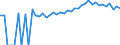 Indicator: 90% Confidence Interval: Upper Bound of Estimate of Percent of People Age 0-17 in Poverty for Somerset County, MD