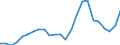 Indicator: Real Gross Domestic Product:: All Industries in Somerset County, MD