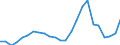 Indicator: Real Gross Domestic Product:: Private Goods-Producing Industries in Somerset County, MD