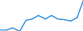 Indicator: Housing Inventory: Active Listing Count: MD