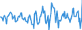 Indicator: Housing Inventory: Active Listing Count: Month-Over-Month in St. Mary's County, MD