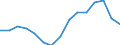 Indicator: Housing Inventory: Active Listing Count: estimate) in St. Mary's County, MD