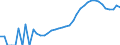 Indicator: Housing Inventory: Active Listing Count: County, MD