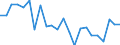 Indicator: Housing Inventory: Active Listing Count: t. Mary's County, MD