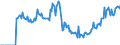 Indicator: Housing Inventory: Active Listing Count: y's County, MD