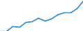 Indicator: Housing Inventory: Active Listing Count: imate) in St. Mary's County, MD