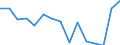 Indicator: Housing Inventory: Active Listing Count: r St. Mary's County, MD