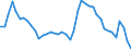 Indicator: Housing Inventory: Active Listing Count: MD