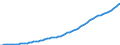 Indicator: Housing Inventory: Active Listing Count: D