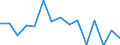 Indicator: Housing Inventory: Active Listing Count: (5-year estimate) Index for St. Mary's County, MD