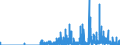 Indicator: Housing Inventory: Active Listing Count: unty, MD