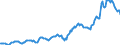 Indicator: Housing Inventory: Average Listing Price: in St. Mary's County, MD