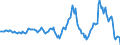 Indicator: Housing Inventory: Average Listing Price: Year-Over-Year in St. Mary's County, MD