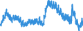 Indicator: Unemployed Persons in St. Mary's County, MD: 