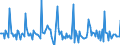 Indicator: Market Hotness: Listing Views per Property: in St. Mary's County, MD