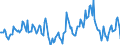 Indicator: Housing Inventory: Median Days on Market: Year-Over-Year in St. Mary's County, MD