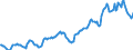 Indicator: Housing Inventory: Median: Listing Price in St. Mary's County, MD